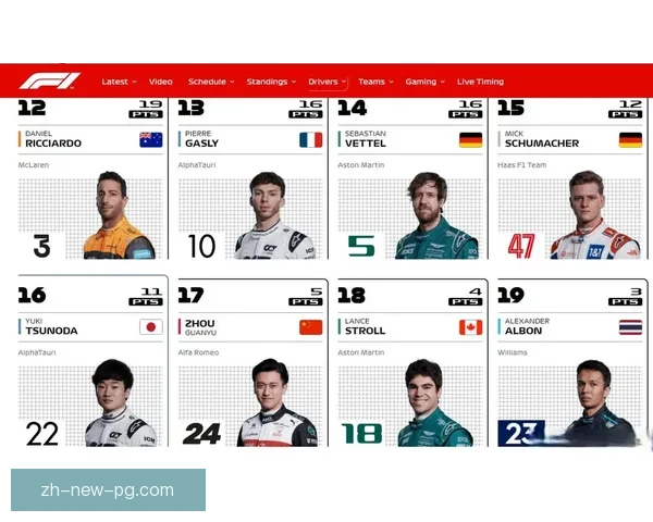 F1赛季全球积分榜排名大揭晓