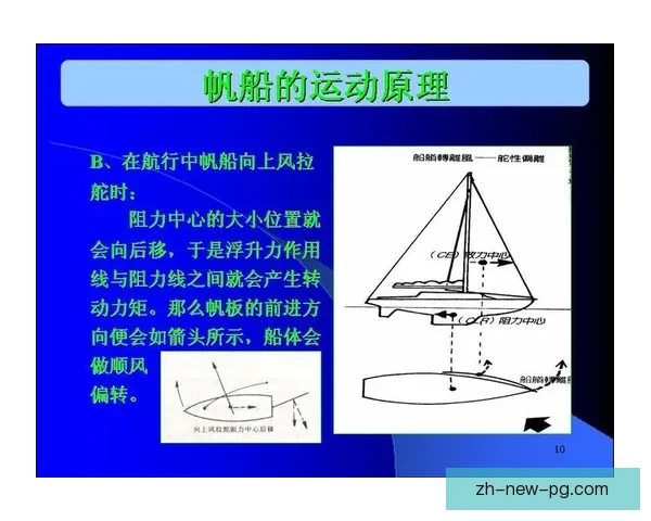 学习帆船技巧的完整教程 学习帆船技巧的完整教程