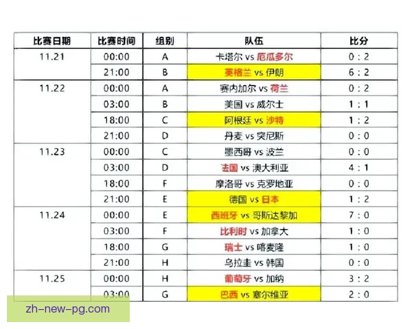 独家解读：2022世界杯赛程分析与球队实力对比